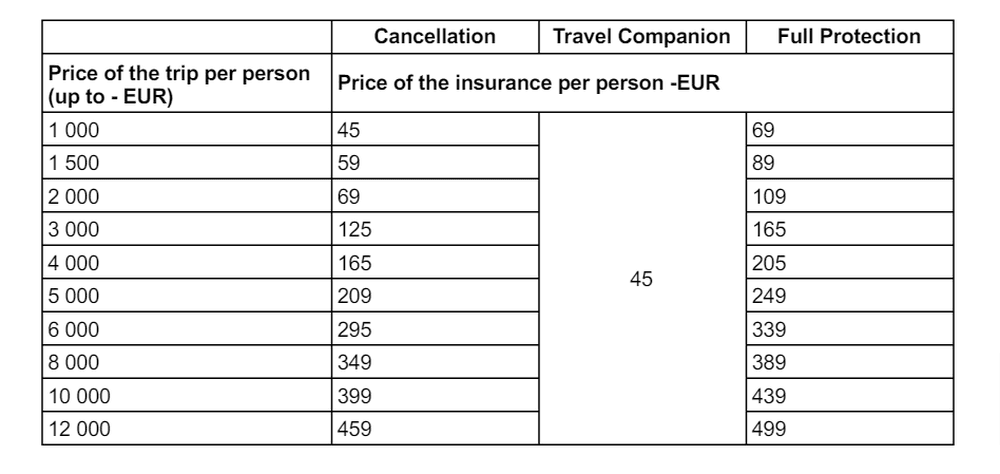 Price insurance