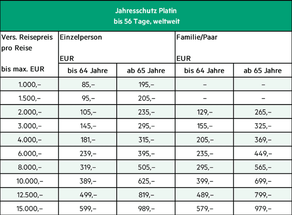 Jahresshutz